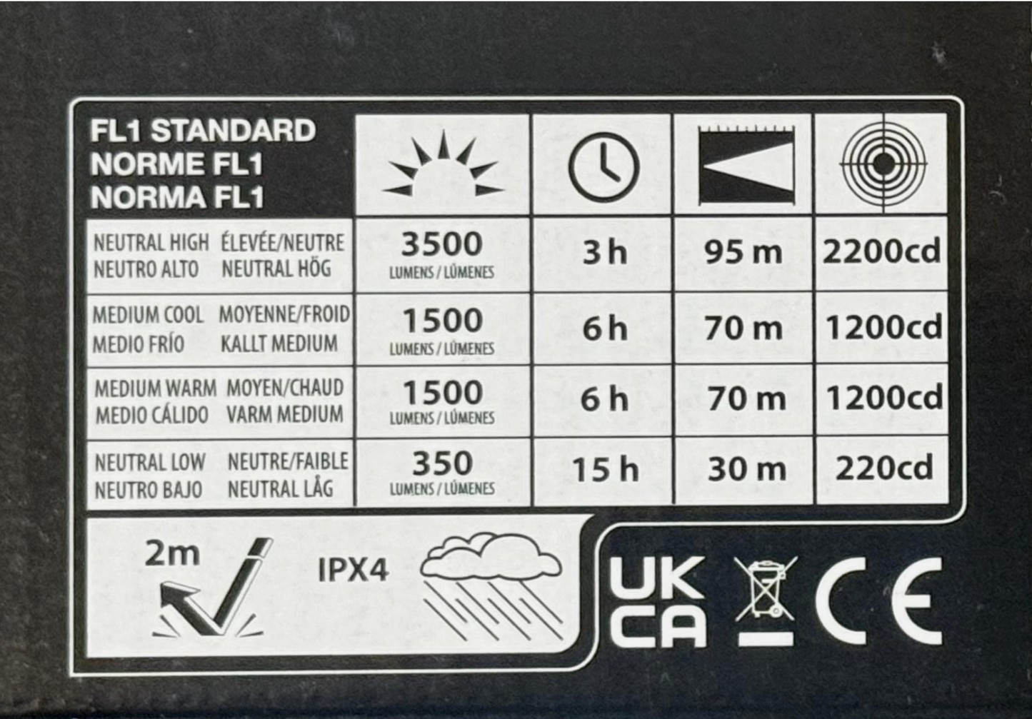 Professional Underhood LED Work Light – 3500 Lumens Rechargeable Magnetic Mechanic Light Bar (3 Modes)